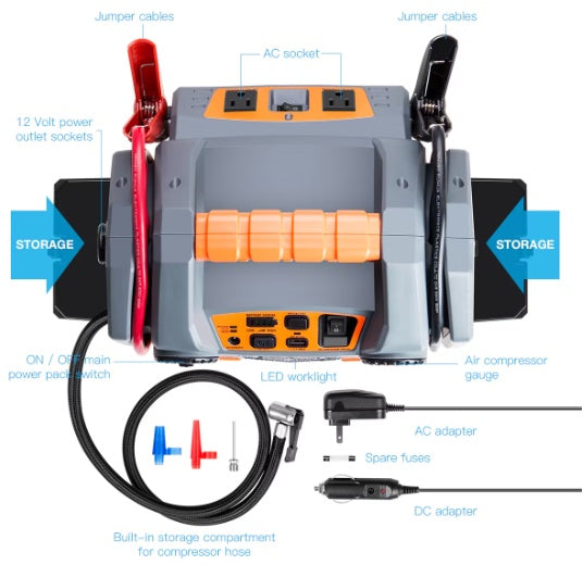 Fuente de Energía Portátil POTEK — Batería de Emergencia